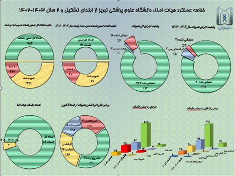 عملکرد هیأت امنای دانشگاه 