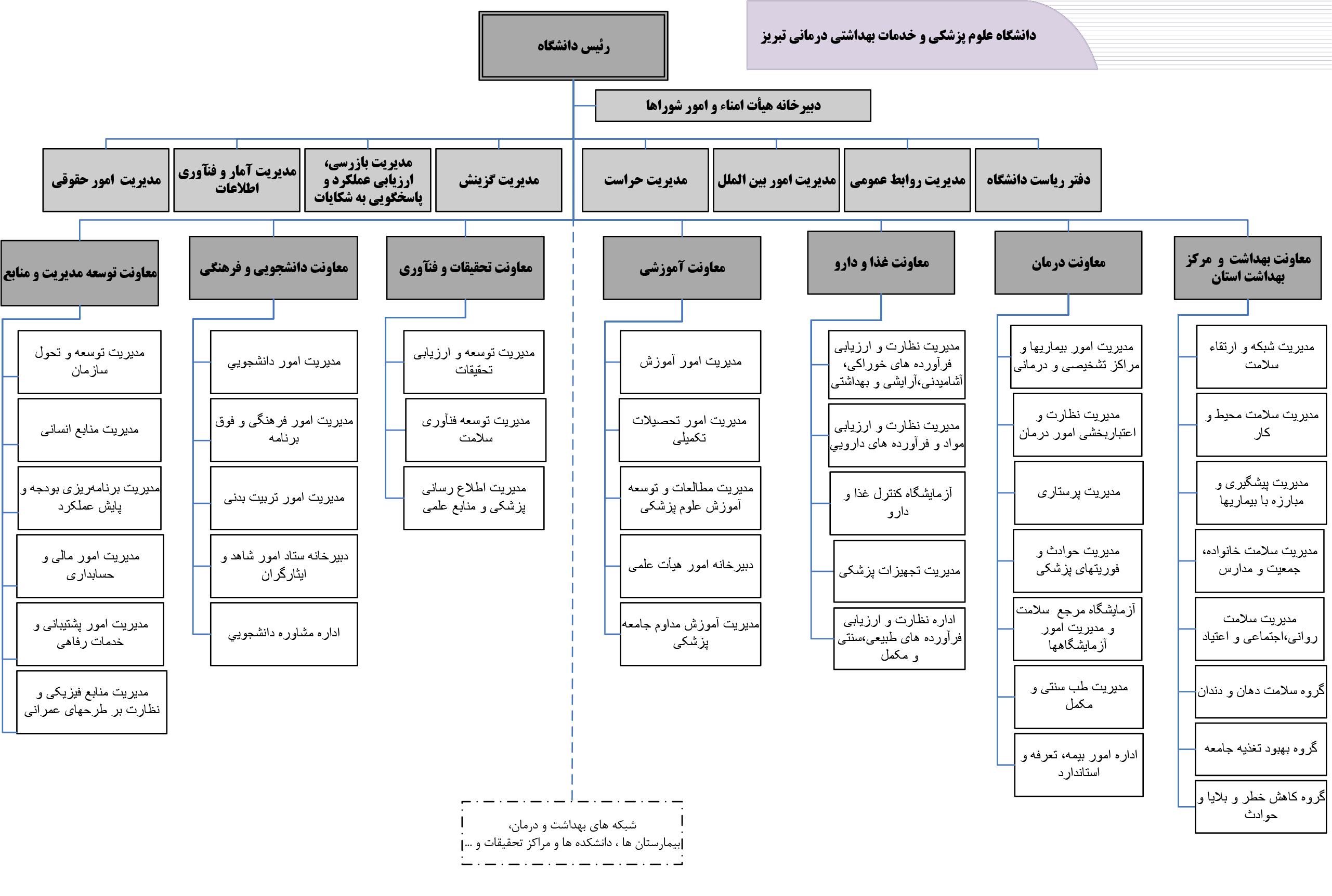 ُStructuralChart